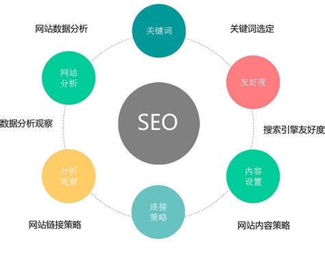 網(wǎng)站優(yōu)化與網(wǎng)絡(luò)推廣 國內(nèi)免費產(chǎn)品推廣新路徑與技術(shù)解析