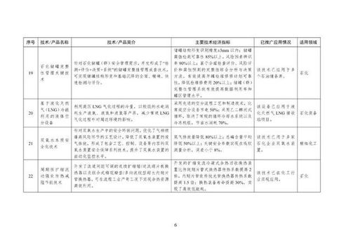 工信部印發首批石化化工行業鼓勵推廣目錄，力促關鍵技術應用與產業升級