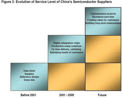 消費電子產品出貨量萎縮，制造商如何自救？深耕技術推廣或成破局關鍵
